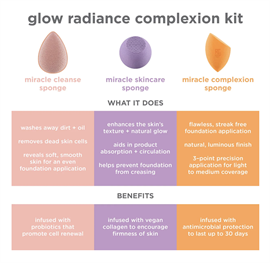 Real Techniques - Pro-Glow Radiant Complexion Kit hos parfumerihamoghende.dk 
