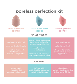 Real Techniques - Pro-Matte Poreless Perfection Set hos parfumerihamoghende.dk 